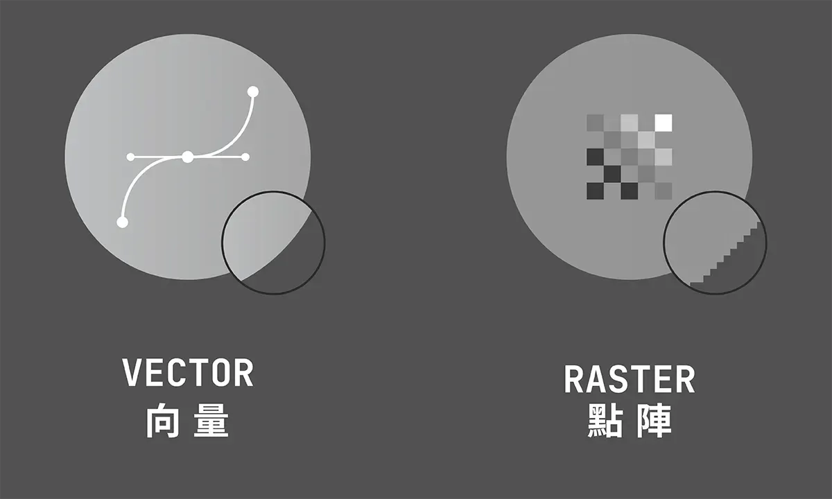 向量與點陣的比較